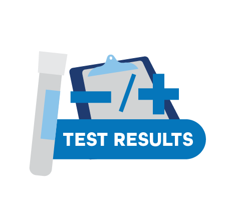 See Your Results